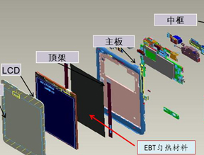 手机热分布及环明新材料应用介绍