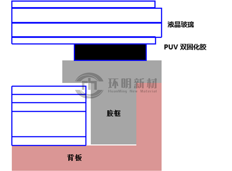 PUV双固化胶