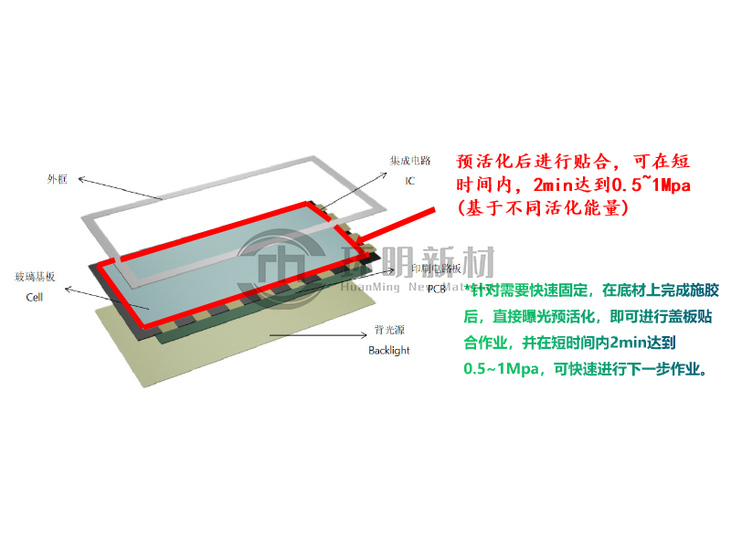 WBS延时固化胶黏剂—应用场景