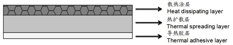 EBT方案所用材料特性.jpg