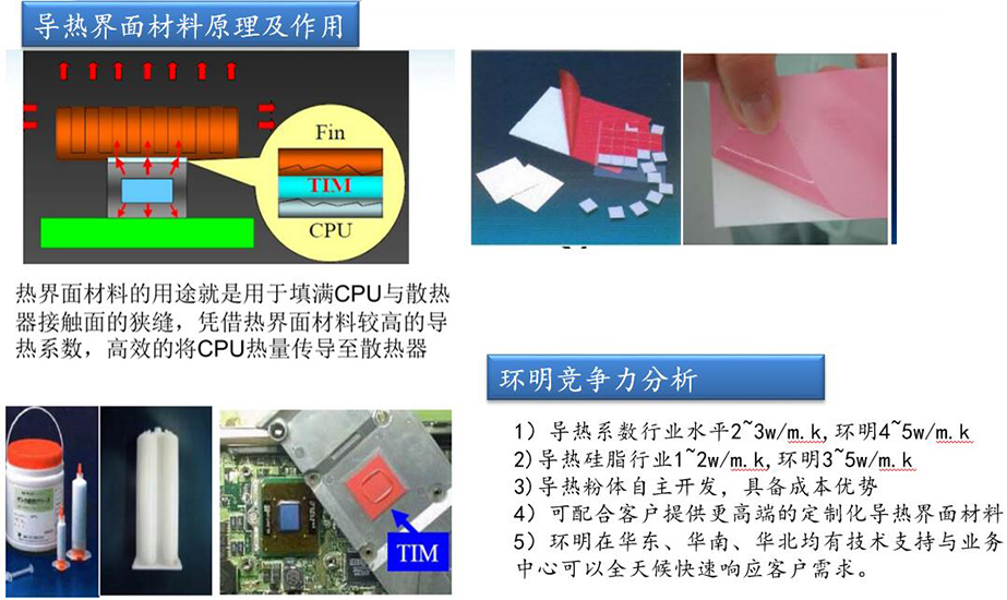 环明手机导热界面材料竞争力分析-1.jpg